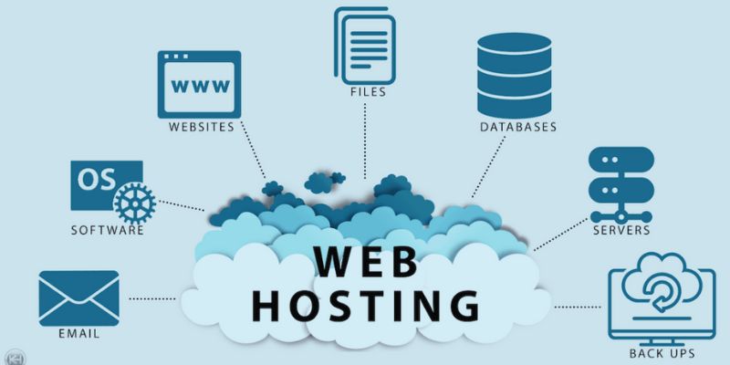 The image is an infographic about web hosting, showing a central cloud labeled "WEB HOSTING" with icons for websites, files, databases, servers, backups, email, and software connected by dashed lines.
