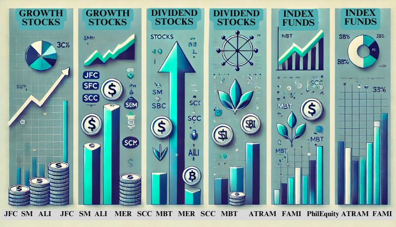 The infographic compares Growth Stocks, Dividend Stocks, and Index Funds using charts and graphs. Each section highlights the performance and characteristics of the stocks and funds listed.